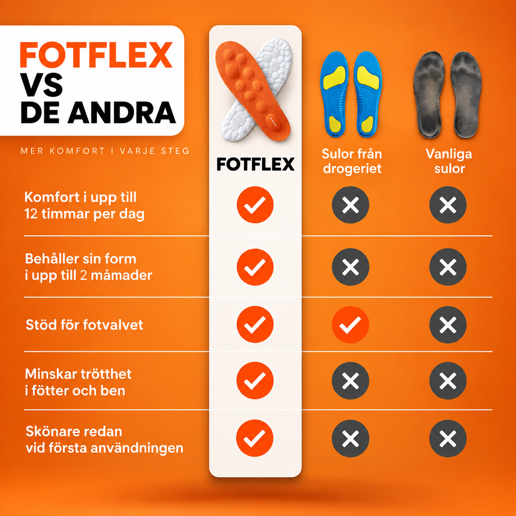 FotFlex™ – Ergonomiska Inläggssulor