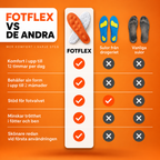 FotFlex™ – Ergonomiska Inläggssulor